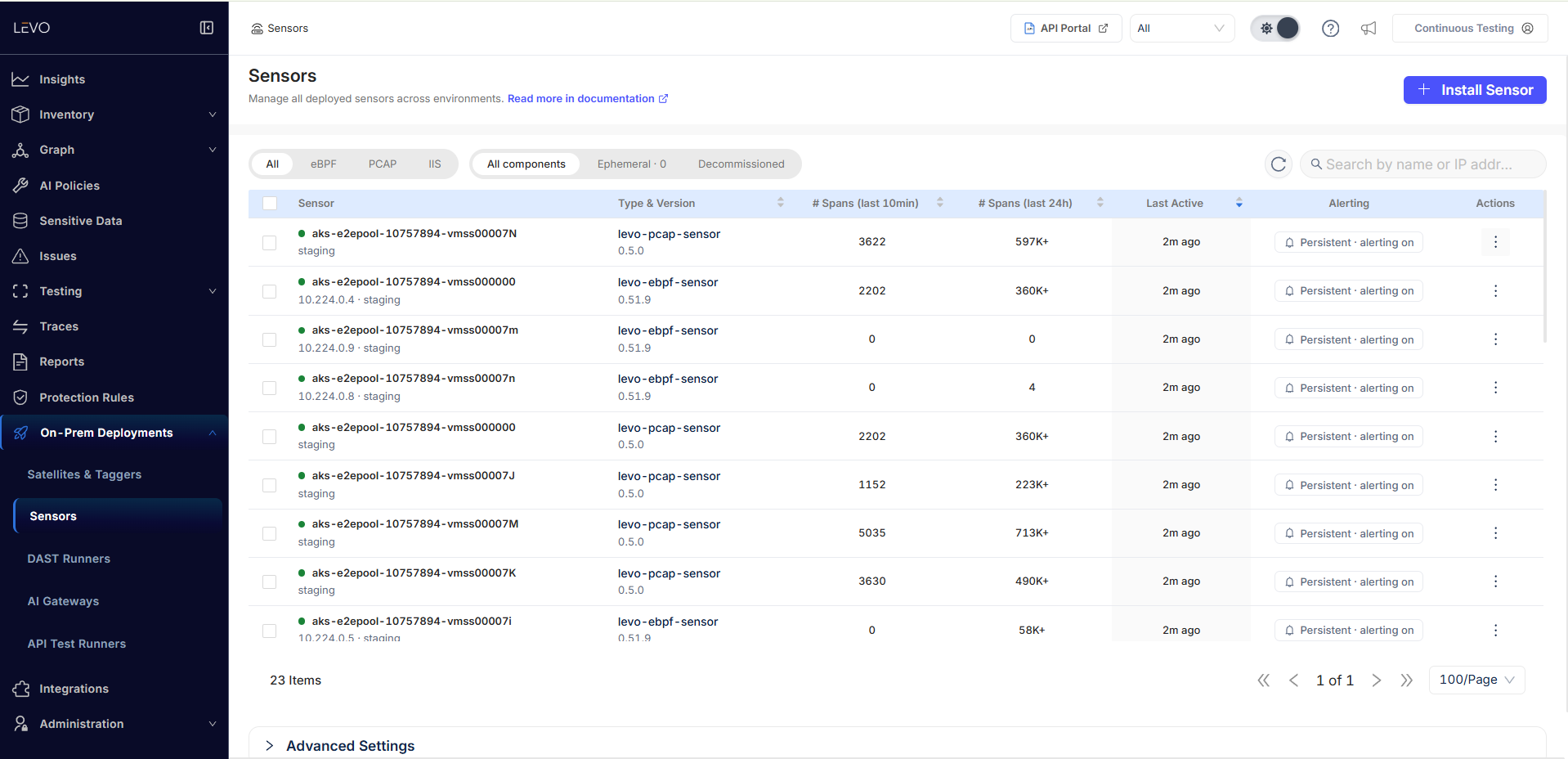 The Sensors page under On-Prem Deployments, listing each sensor with a status dot, type and version, span counts, last active time, and a Persistent - alerting on badge