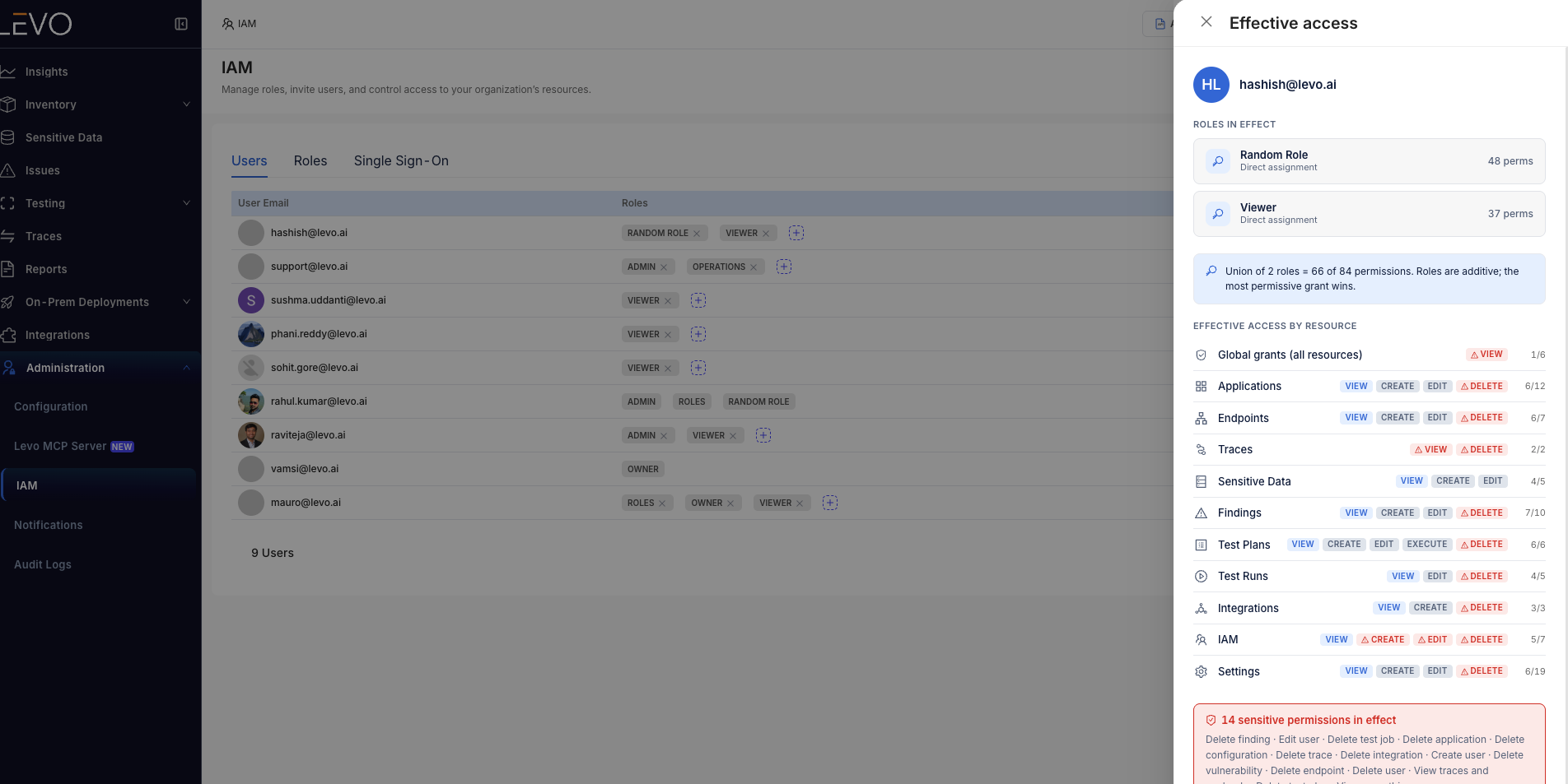 The Effective access drawer showing the user's roles in effect, their combined permissions grouped by resource with per-action badges, and a count of sensitive permissions in effect.