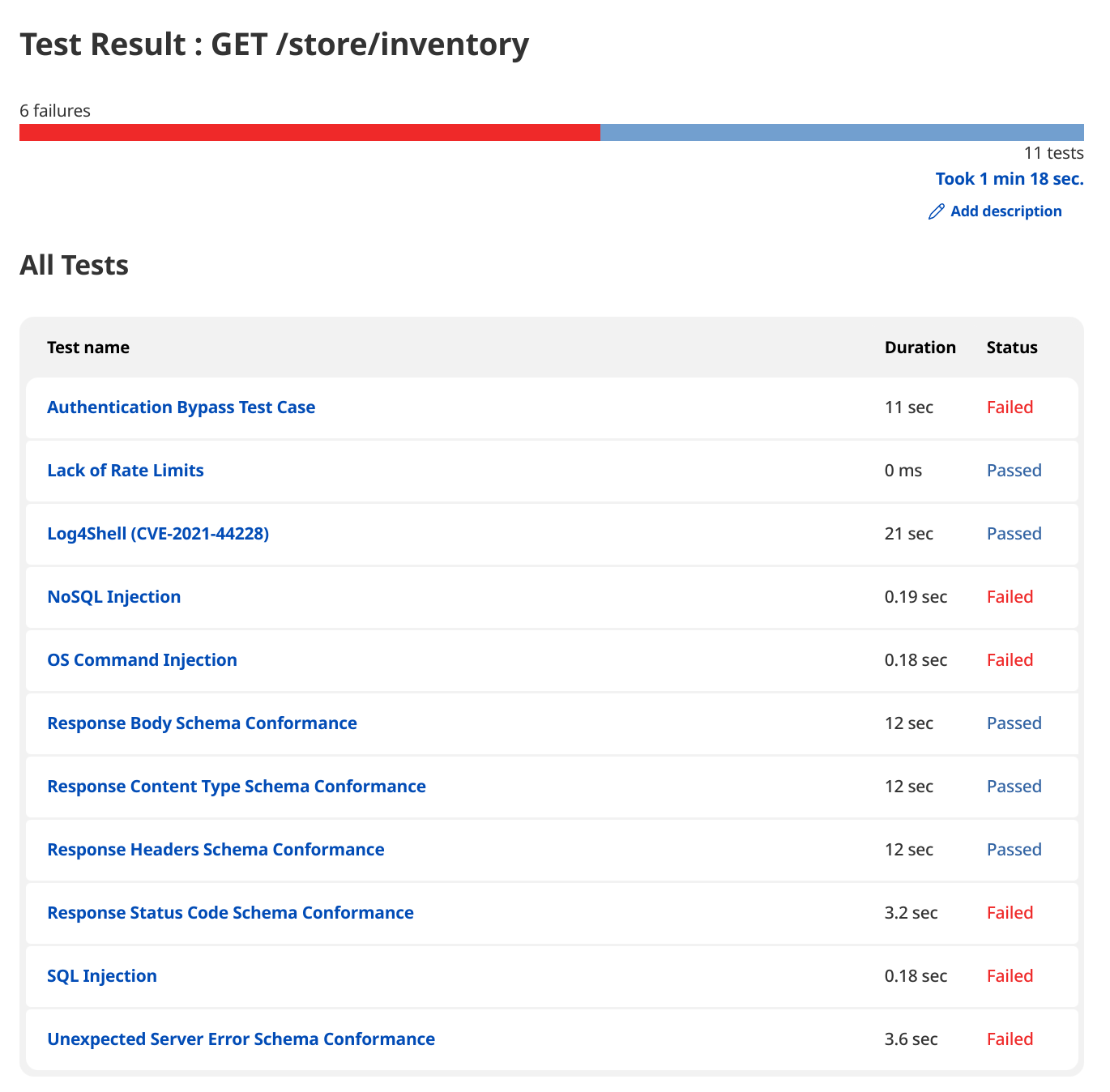 JUnit Build Detail-1