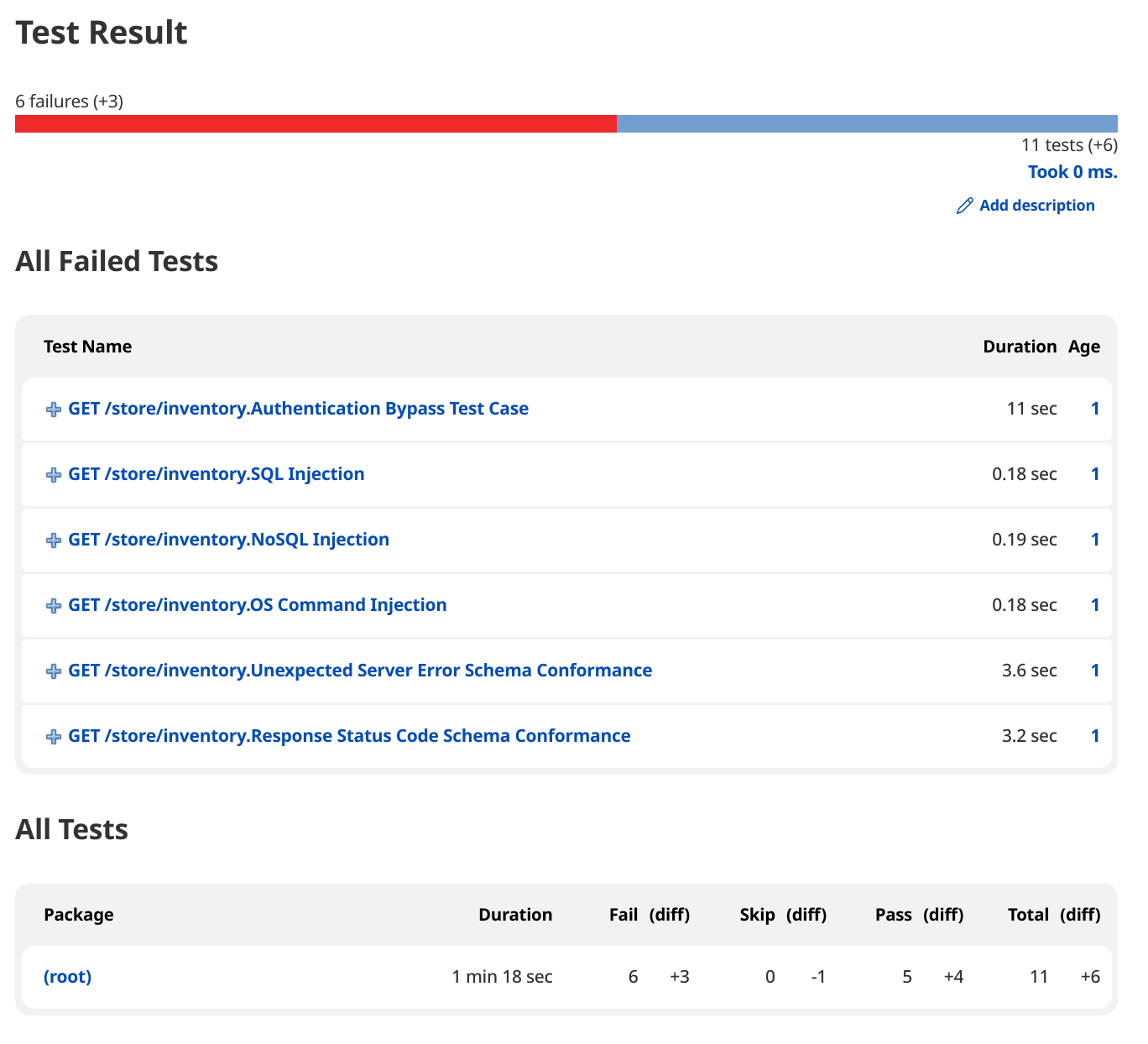 JUnit Format Test Results | Levo.ai Documentation