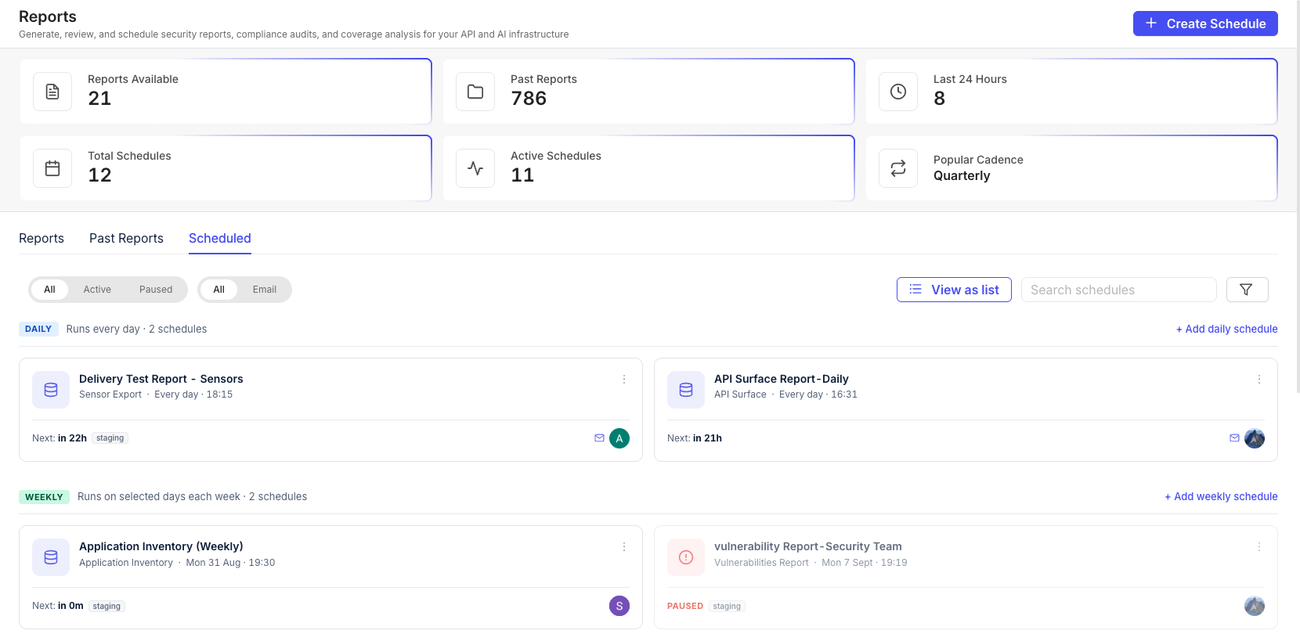 Scheduled tab — grouped by frequency, with Create Schedule button and filters
